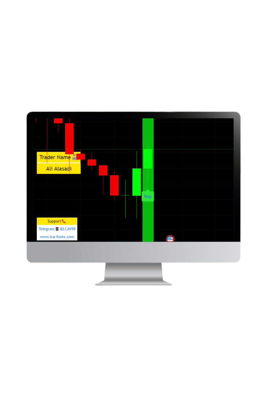 NEXT CANDEL Indicator